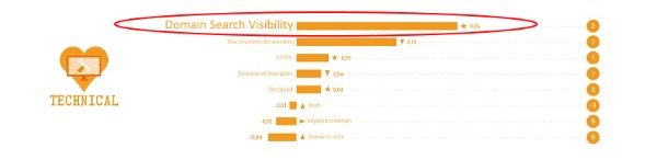 domain search visibility