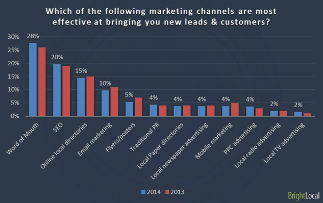 effective channels