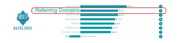referring domains