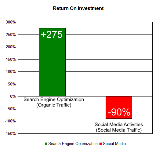 roi chart