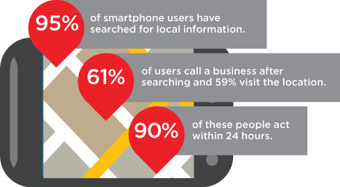 Mobile Stats