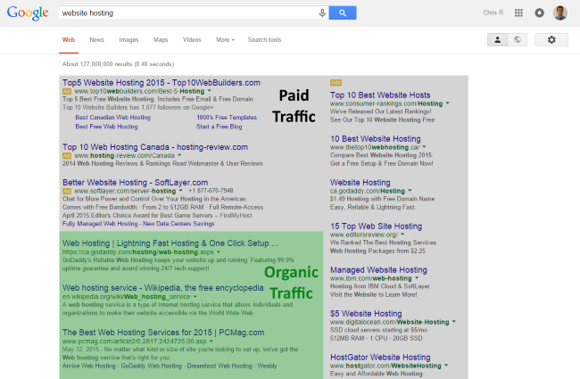 orgainc traffic